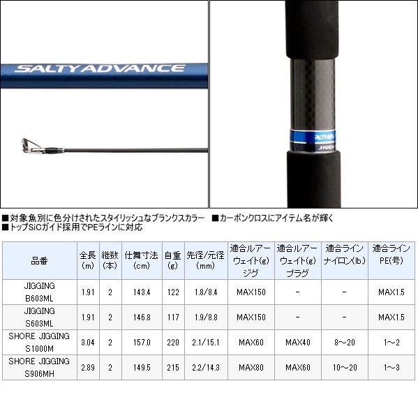 このサイトでのシマノ ソルティーアドバンスの口コミの信頼度は高い シマノ ソルティーアドバンスの口コミを集めたブログ